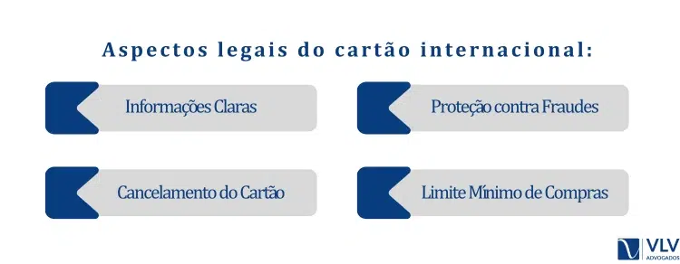 Aspectos Legais e Direitos do Consumidor 