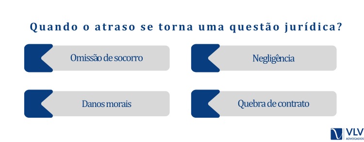 Quando o atraso se torna uma questão jurídica?