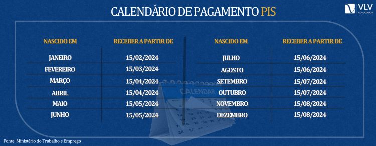 Calendário de pagamento do PIS 2024