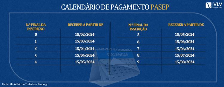 Calendário de pagamento do PASEP 2024