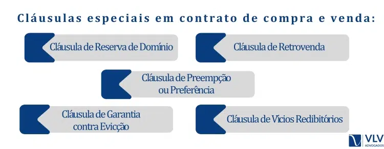 cláusulas especiais compra e venda