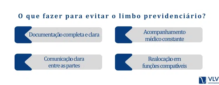 O que fazer para evitar o limbo previdenciário? 