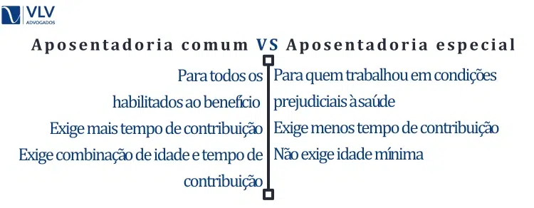 Qual é a diferença entre aposentadoria especial e aposentadoria comum? 