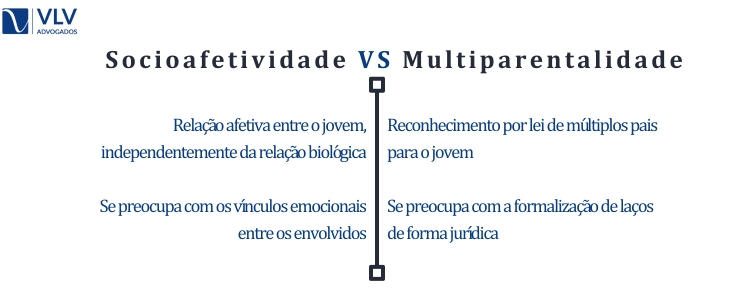 Qual a diferença entre socioafetividade e multiparentalidade? 
