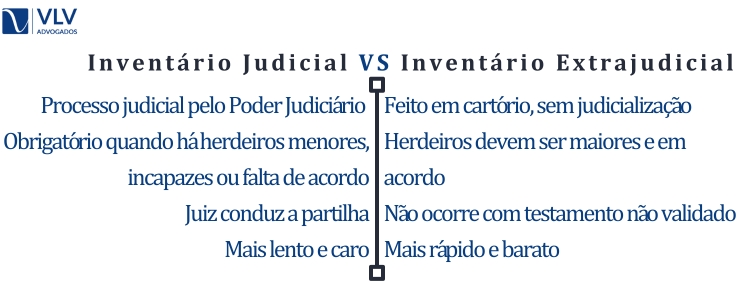 Inventário Judicial VS Inventário Extrajudicial