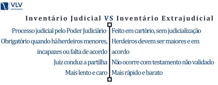 Inventário Judicial VS Inventário Extrajudicial