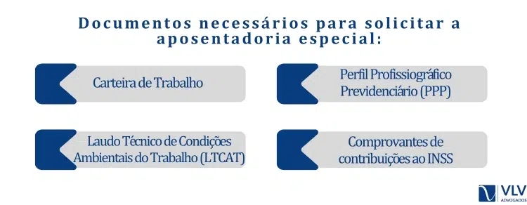 Quais documentos são necessários para solicitar a aposentadoria especial? 