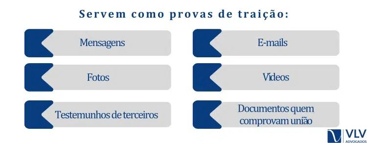 o que comprova traição