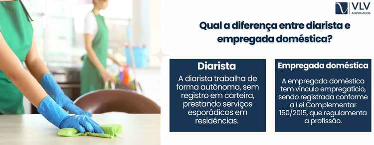 Imagem representando empregada doméstica e diarista. 