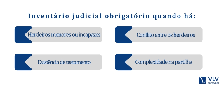 Quando é obrigatório inventário judicial?