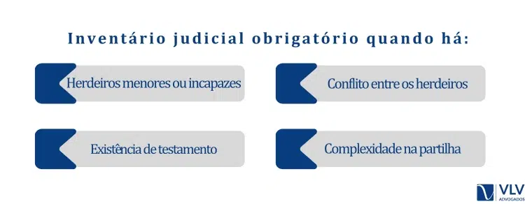 Quando é obrigatório inventário judicial?