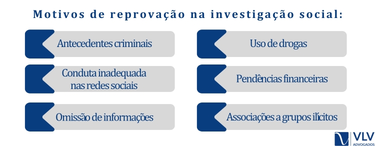 Principais motivos de reprovação na investigação social 