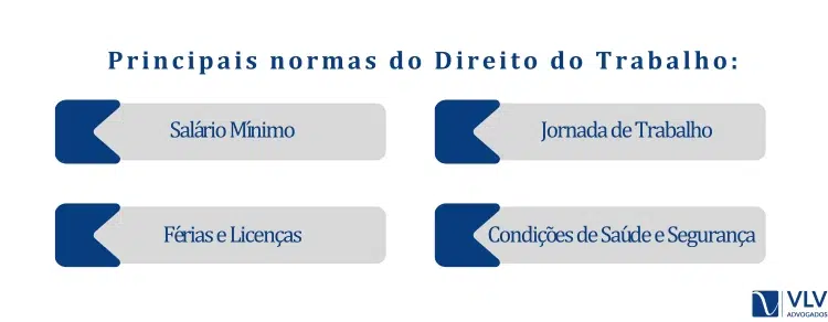 Principais normas do Direito do Trabalho