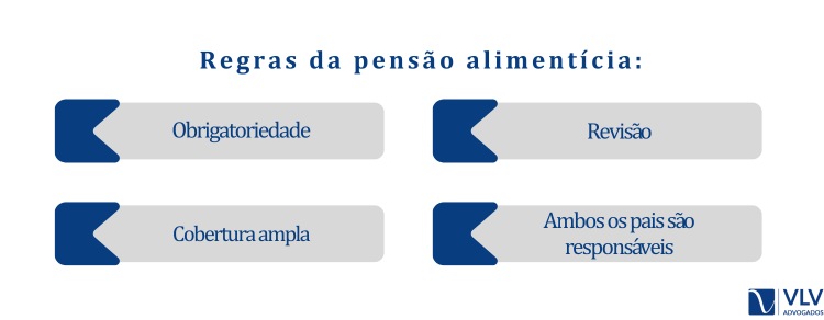 Regras pensão alimentícia