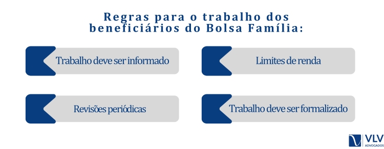 Beneficiários do Bolsa Família podem trabalhar? 2 Regras para o trabalho dos beneficiários do Bolsa Família