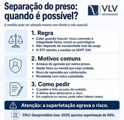 Cela especial: quem ainda tem direito após a decisão do STF? 2 Infográfico sobre separação de preso por risco à integridade.