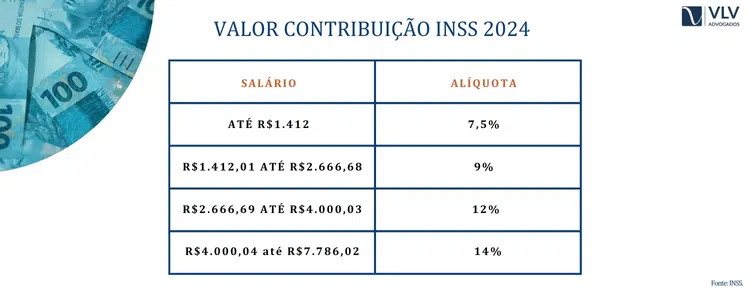 Tabela de valores da contribuição para o INSS 2024!