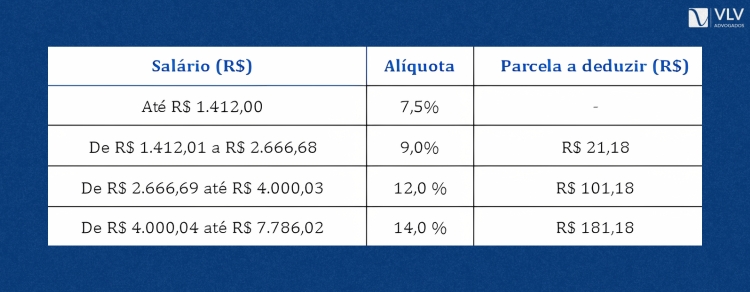 tabela teto inss