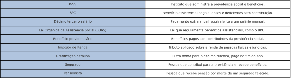 conceitos abordados no texto