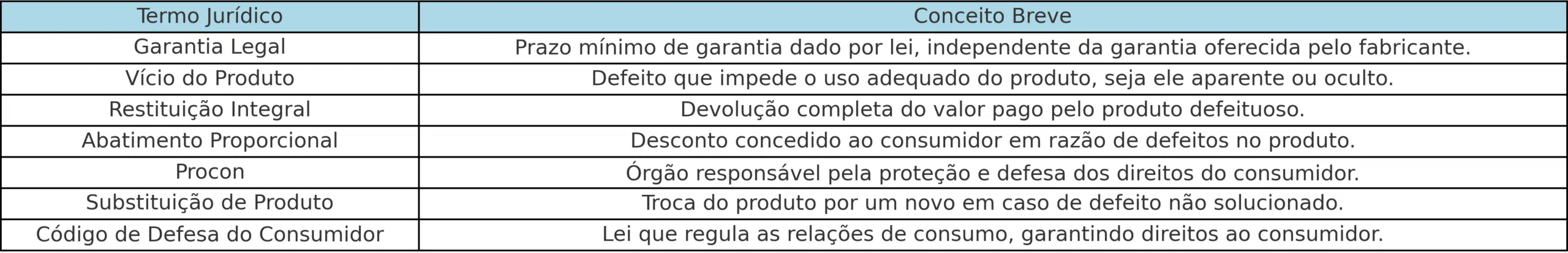 tabela termos juridicos eletrodomésticos