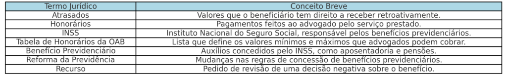 Confira alguns conceitos abordados no texto!