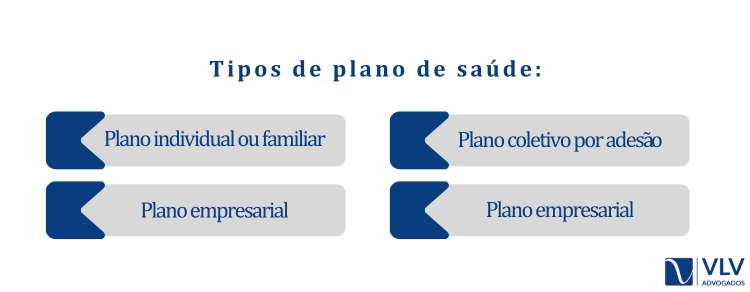 Tipos de plano de saúde