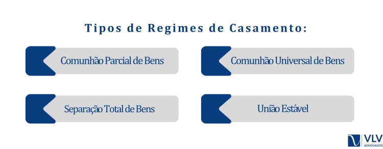 tipos de regimes de bens