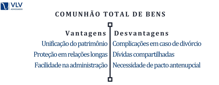 Vantagens e Desvantagens da Comunhão Total de Bens 