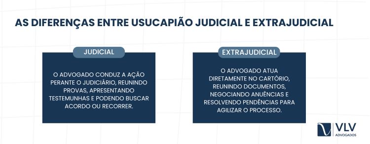 Diferenças entre usucapião judicial e extrajudicial
