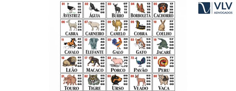 Jogo do bicho: é considerado crime no Brasil? Entenda os detalhes! 2 imagem dos animais do jogo do bicho