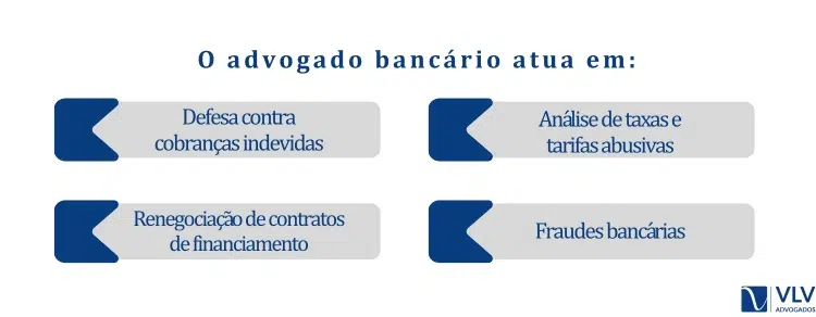 Em que o advogado bancário atua