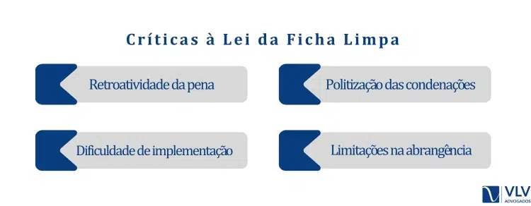 Críticas à Lei da Ficha Limpa 