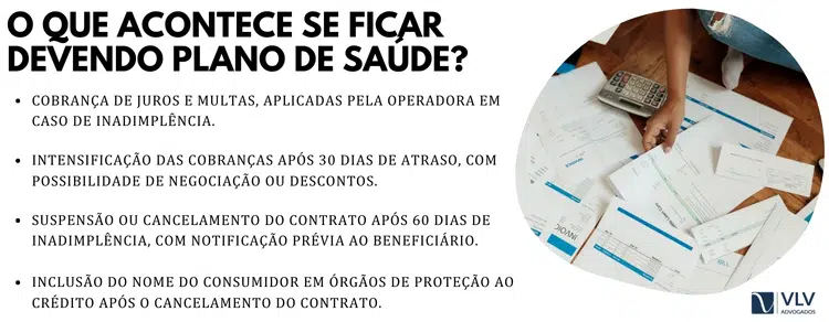 O que acontece se ficar devendo plano de saúde? (Negativa no Plano de Saúde)