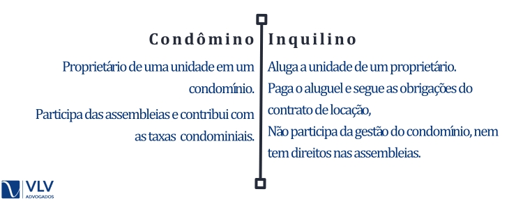 Diferenças entre condômino e inquilino.