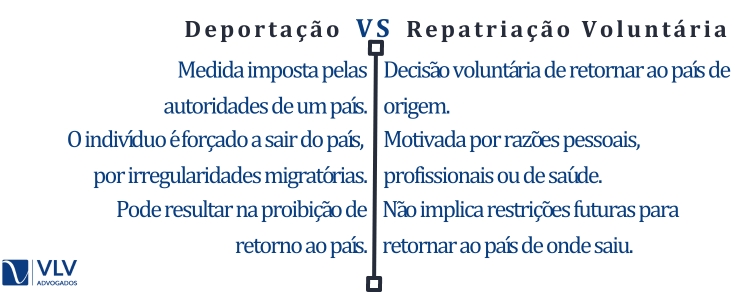 Diferença entre deportação e repatriação voluntária