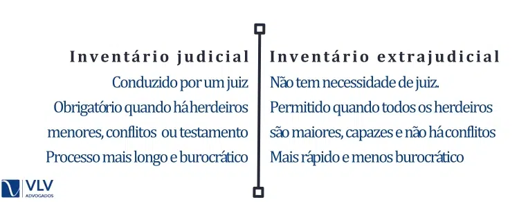 Diferenças entre inventário judicial e extrajudicial