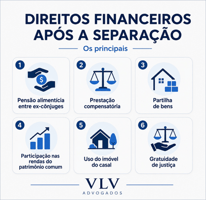 Me separei e não tenho como me sustentar, e agora? 2 infográfico explicando os direitos financeiros após a separação