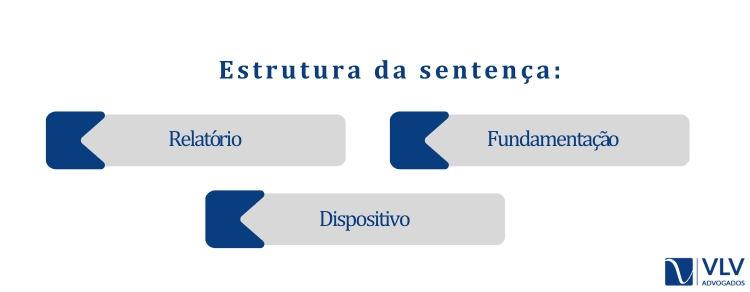 Estrutura da Sentença