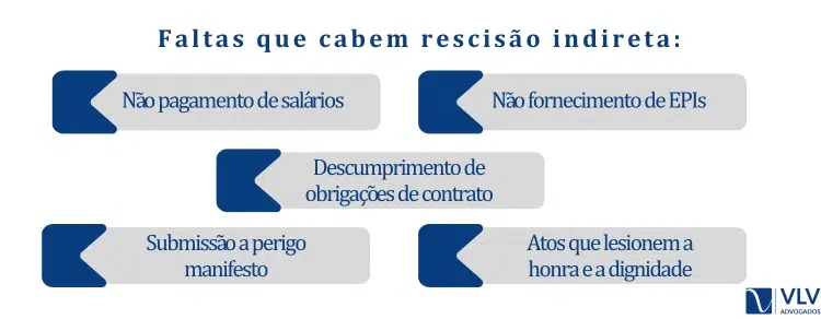 quando pedir rescisão trabalhista