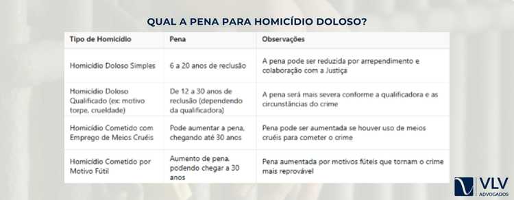 tabela dobre pena para homicídio doloso