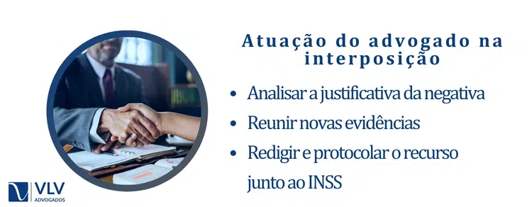 Interposição de Recursos Administrativos