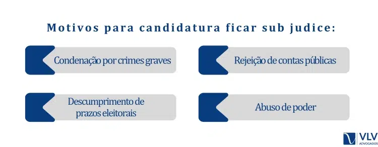 Motivos para candidatura ficar sub judice