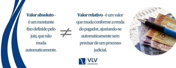 Quando o salário aumenta, a pensão alimentícia também aumenta?