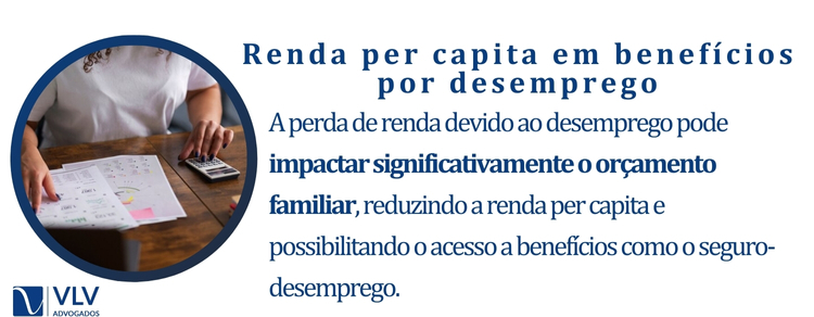 Renda per capita em benefícios por desemprego