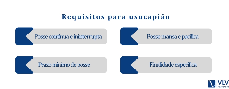 Requisitos para usucapião 