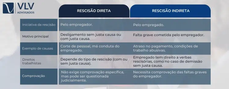 Rescisão indireta na CLT: quando você pode pedir?