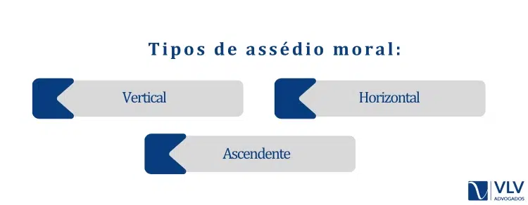 Quais são os tipos de assédio moral?