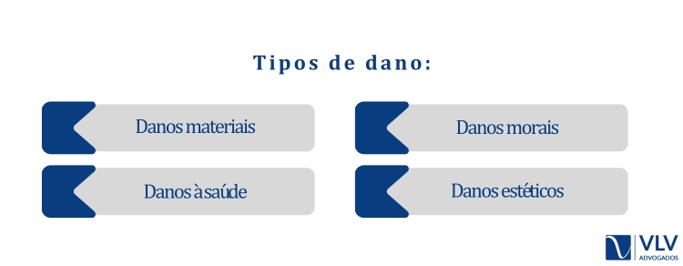 Tipos de dano