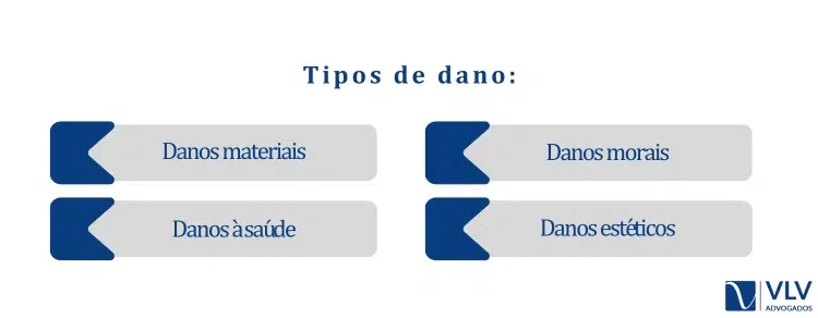 Tipos de dano