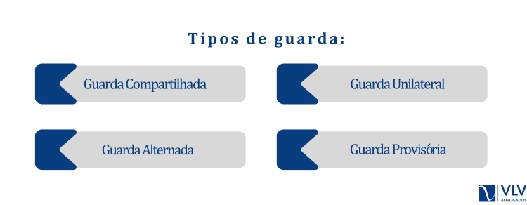 Tipos de guarda